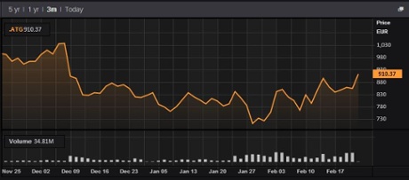 Athens stock market, December 2014-February 2015