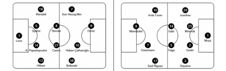 Bayer Leverkusen v Atlético Madrid
