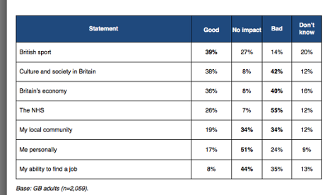ComRes poll