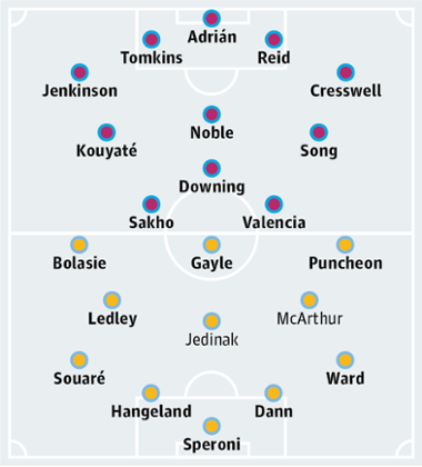 West Ham United v Crystal Palace