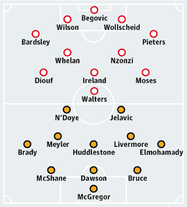 Stoke City v Hull City