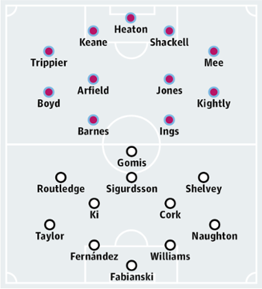 Burnley v Swansea City