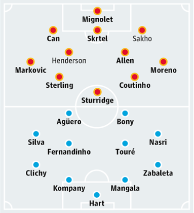 Liverpool v Manchester City