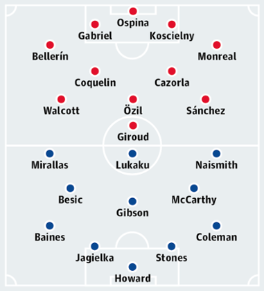 Arsenal v Everton
