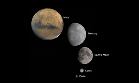Ceres and vesta in comparison to other planets 