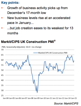 UK construction PMI, January 2015