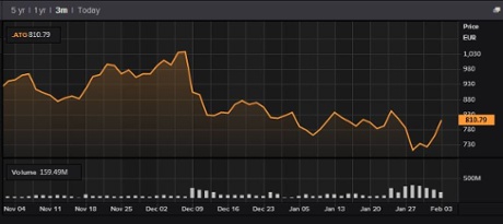 Athens stock market, February 03 2015