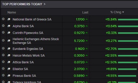 Top risers on Athens stock markets, February 03 2015