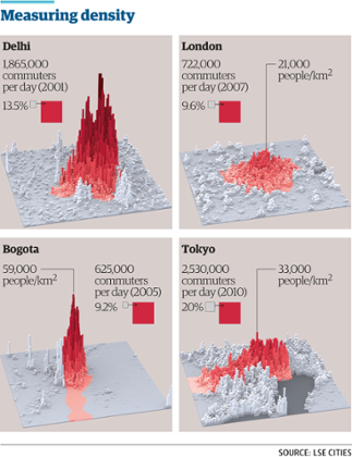 Density measure