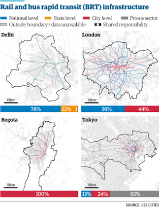 Bus rapid transit and rail systems