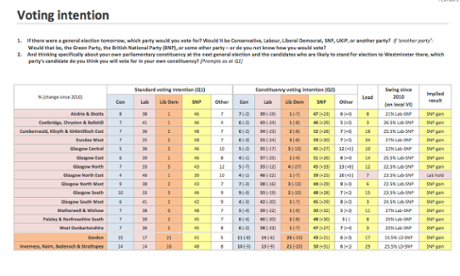 Ashcroft poll results