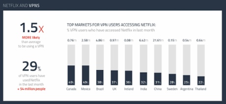 netflix infographic globalwebindex