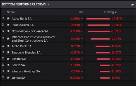 Greek bank shares, February 05 2015