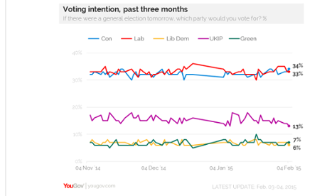 YouGov poll