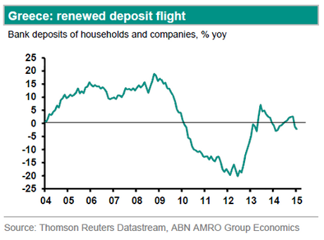 Greek bank deposits