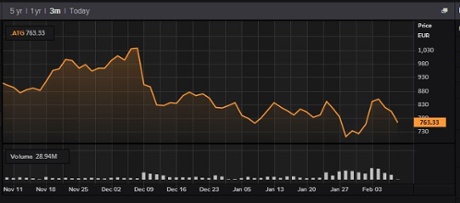 Greek ATG exchange, 11.30am GMT February 09 2015