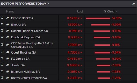 Greek stock market, February 09 2015
