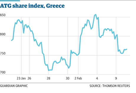 Greek stock market, February 09 2015