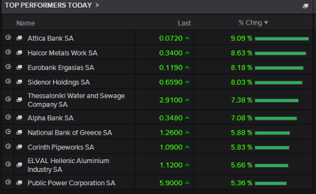Greek shares rose on Tuesday morning