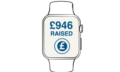Screen displays amount raised  by fundraisers
