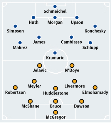 Leicester City v Hull City