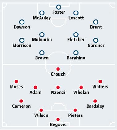 West Bromwich Albion v Stoke City