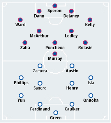Crystal Palace v QPR
