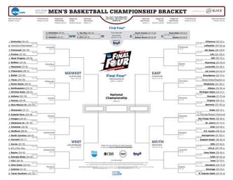 NCAA tournament bracket