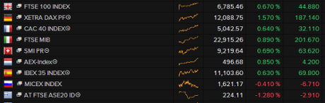 European stock markets, 2pm GMT, March 26 2015