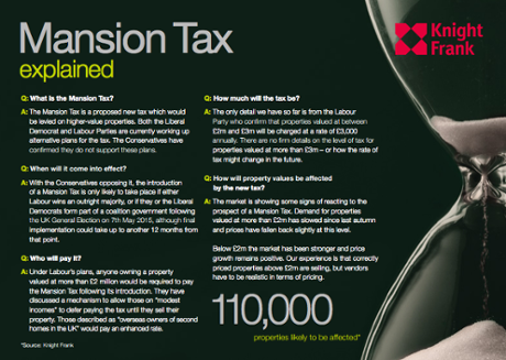 Mansion tax leaflet.