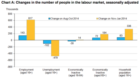 UK employment, 