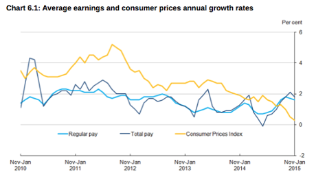 UK average earnings