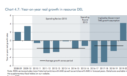 Planned departmental spending cuts