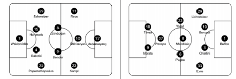 Dortmund v Juventus team sheet