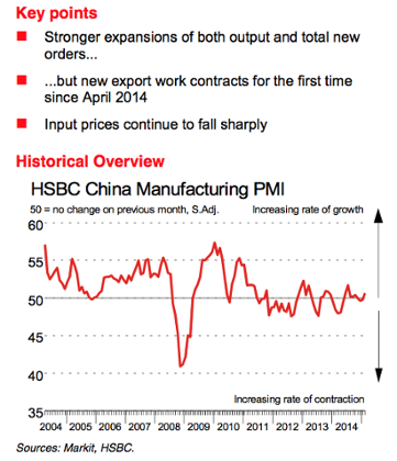 China PMI