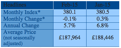 Nationwide house prices