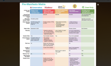 Knight Frank housing policy matrix