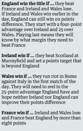 Six Nations: the final day