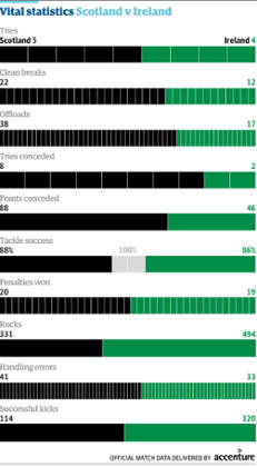 Accenture match stats
