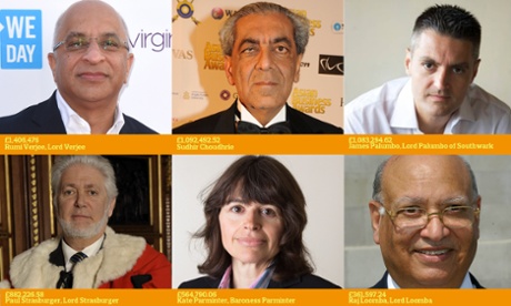 Lib Dem donors made peers or nominated for peerages. A significant amount of Parminter’s donation was made through loans. Choudhrie’s nomination for a peerage was withdrawn.