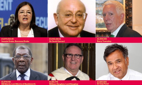 Labour Party donors made peers or nominated for peerages. Donations for Drake and Morris were made by their trades unions. A significant amount of Gerrard, Townsley and Patel’s donations were made as loans; and their peerages were blocked.