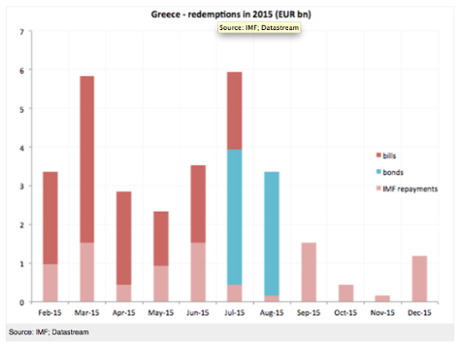 Greece's debt schedule