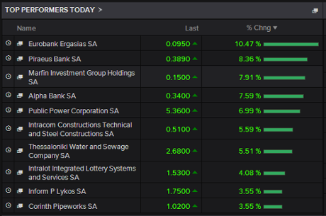 Greek stock market biggest risers