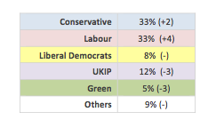 Ashcroft poll results