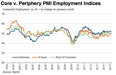Eurozone PMI, March 2015