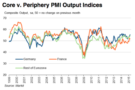 Eurozone PMI, March 2015