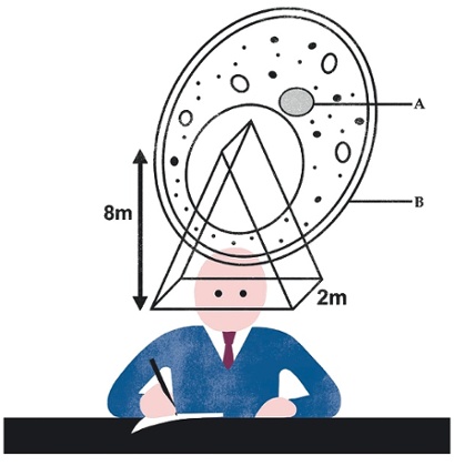 What I'm really thinking: GCSE student.