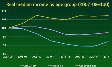 IFS chart