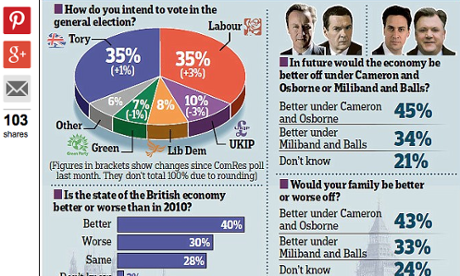 ComRes poll