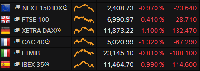 European stock markets, March 25 2015